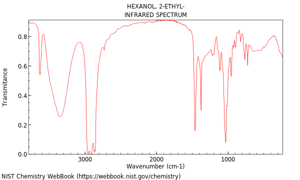 IR spectrum
