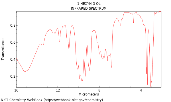 1-Hexyn-3-ol