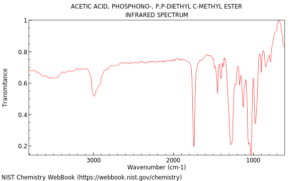 IR spectrum