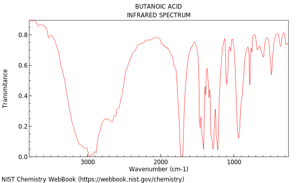 IR spectrum