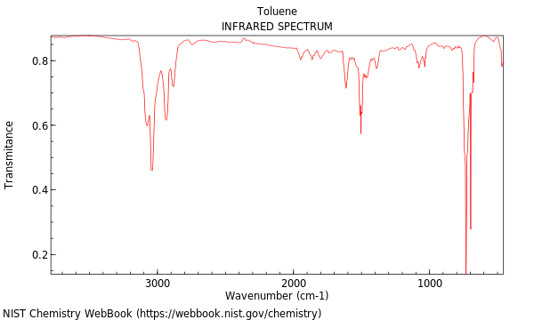 IR spectrum