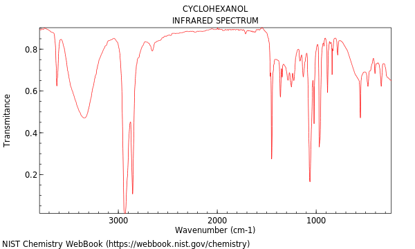 IR spectrum