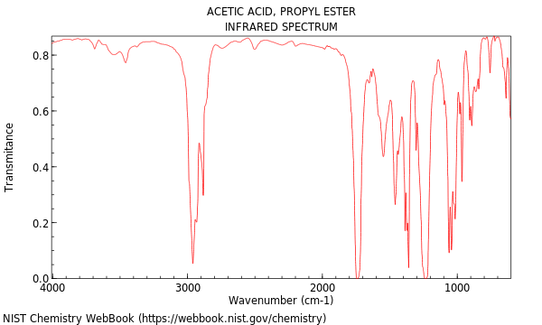 IR spectrum