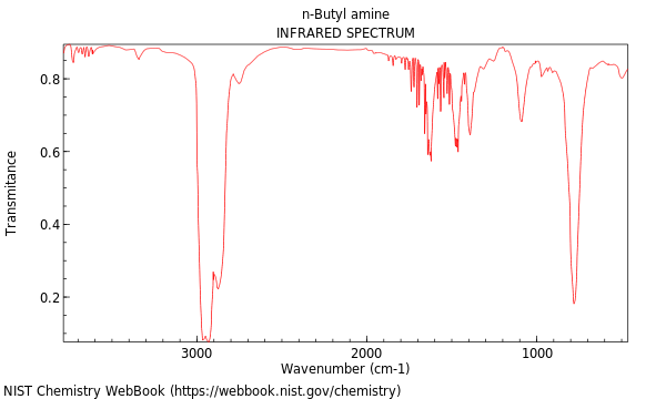 IR spectrum