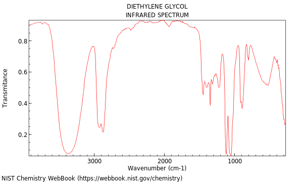 IR spectrum