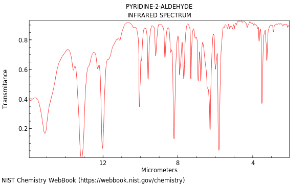IR spectrum