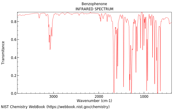 IR spectrum