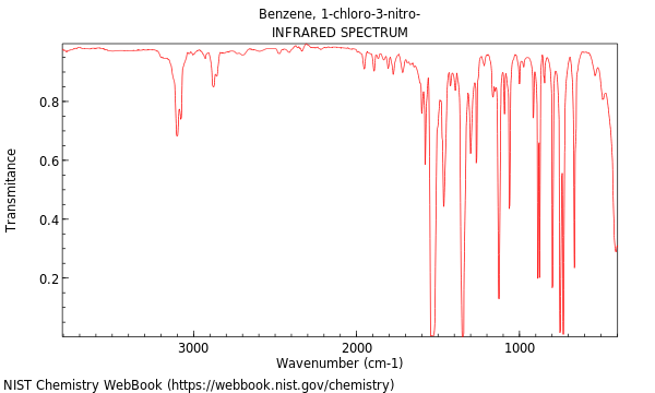 IR spectrum