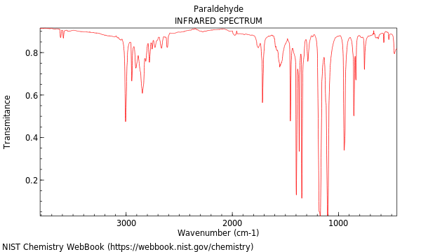 IR spectrum