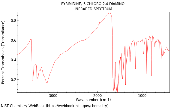 IR spectrum