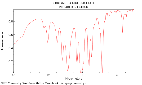 2-Butyne-1,4-diol, diacetate