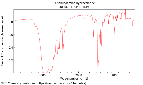 IR spectrum
