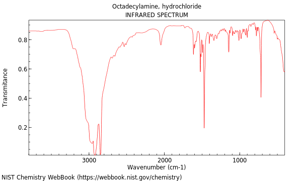 IR spectrum