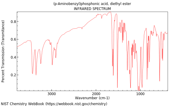 IR spectrum