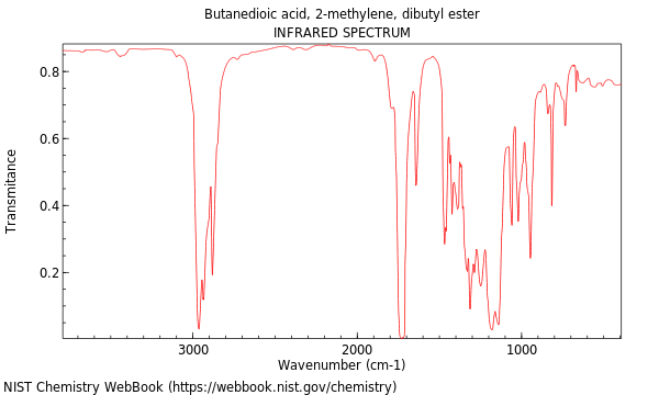 IR spectrum