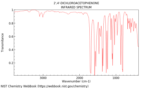 IR spectrum