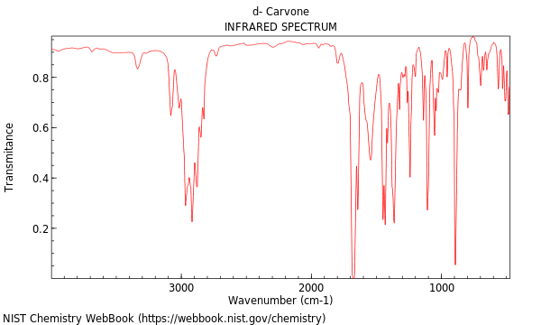 IR spectrum