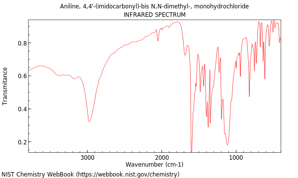 IR spectrum