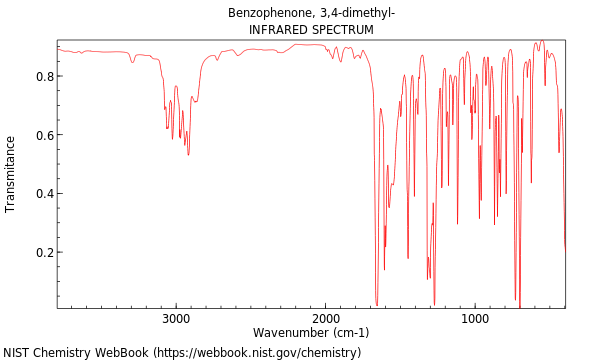 IR spectrum