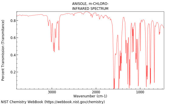 IR spectrum