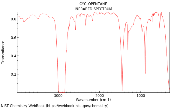 IR spectrum