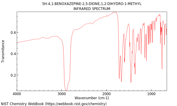 5h-4,1-benzoxazepine-2,5-dione,1,2-dihydro-1-methyl-,