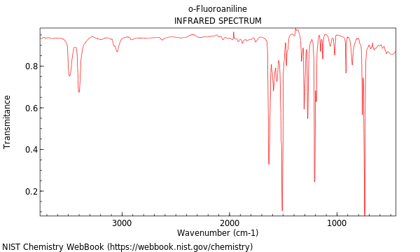 IR spectrum