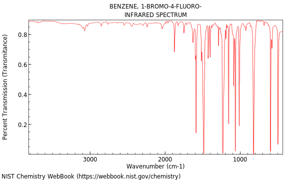 IR spectrum