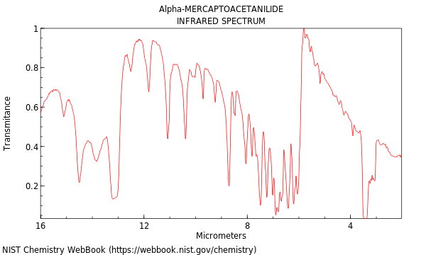 IR spectrum