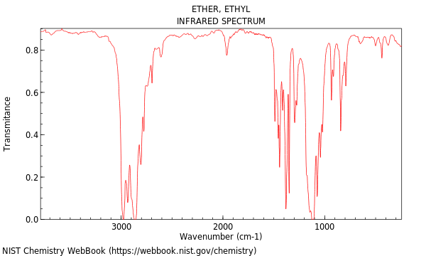 IR spectrum