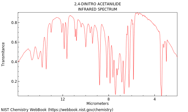 IR spectrum