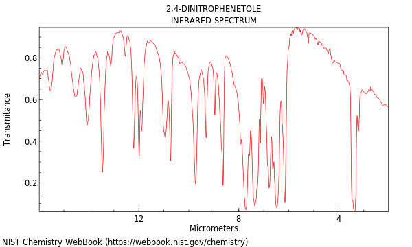 IR spectrum