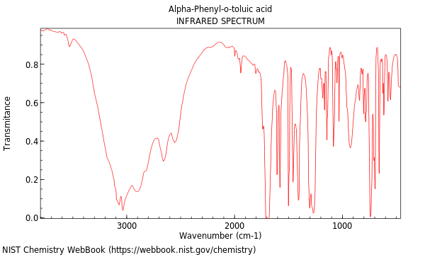 Alpha-phenyl-o-toluic acid