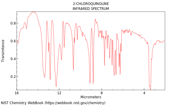 IR spectrum