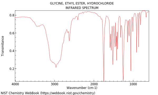 IR spectrum
