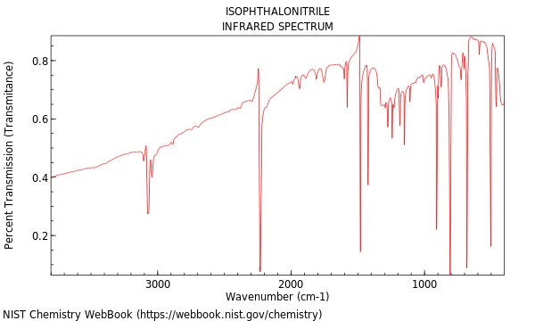 IR spectrum