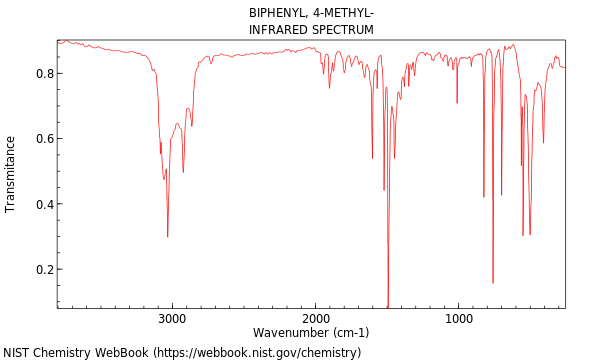 IR spectrum