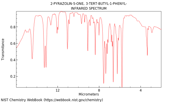 IR spectrum