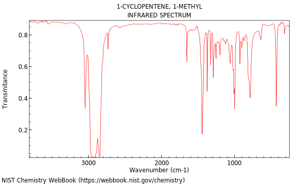 Cyclopentene, 1-methyl-