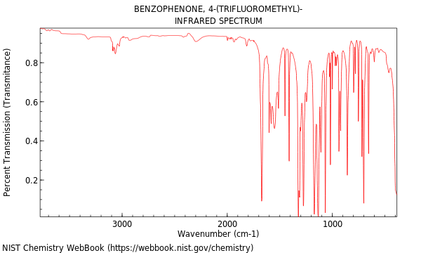 benzophenone ir spectrum