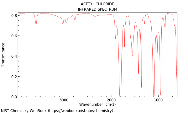 IR spectrum