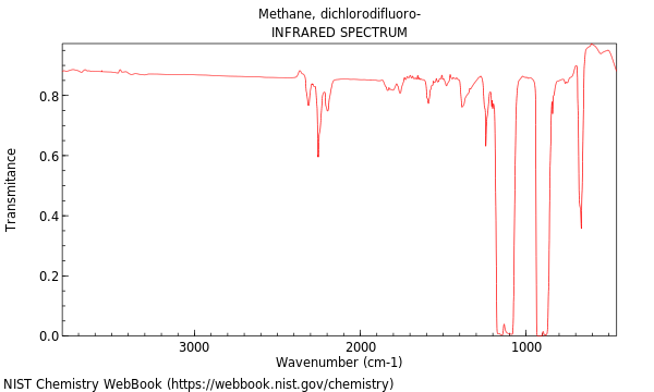 IR spectrum