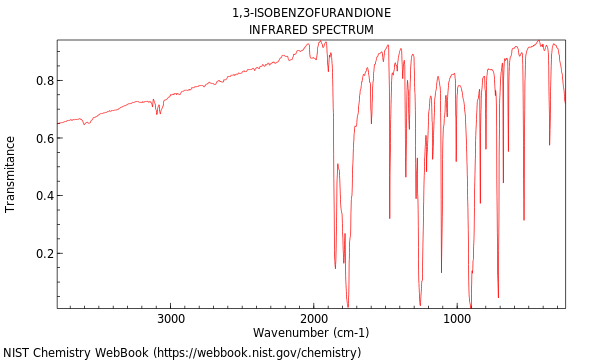 IR spectrum