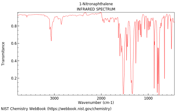 IR spectrum