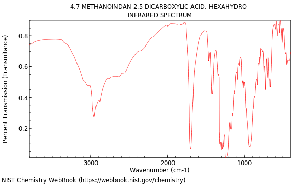 IR spectrum