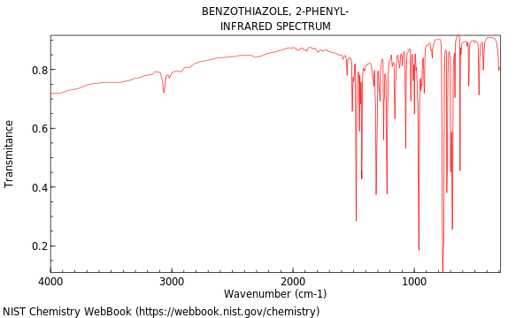 IR spectrum