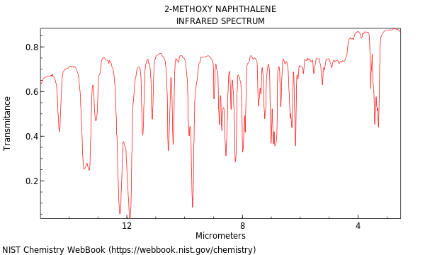 IR spectrum