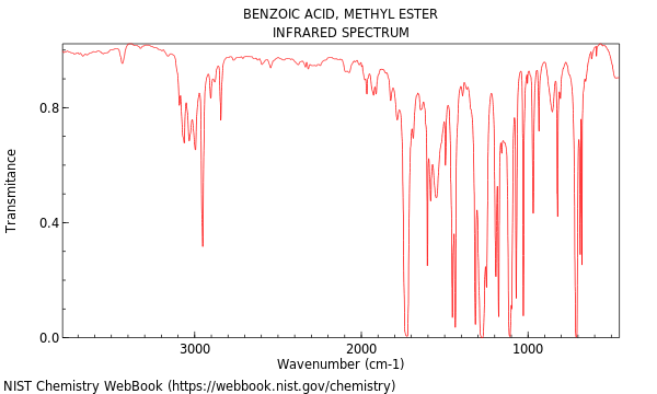 IR spectrum