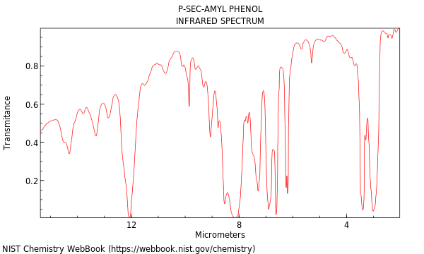 P-sec-amyl phenol