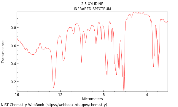 IR spectrum